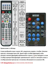 MYSTERY TO-024 (он же RC-6) для MCD-794MPU, MCD-583MPU, MAR-919U (аналог)